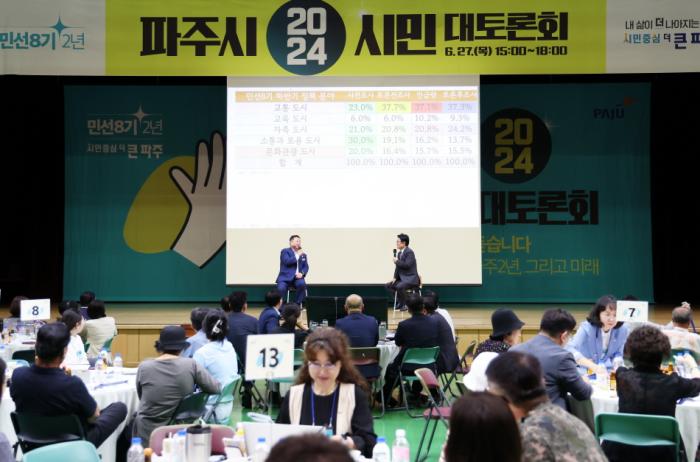 파주시 2024人 시민대토론회 — 경기도 파주시 시민원탁회의 사례